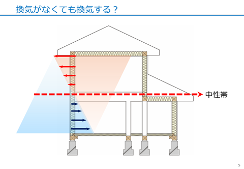 日本の家が寒い原因とスキマ