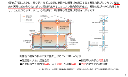 日本の家が寒い原因と気密性能