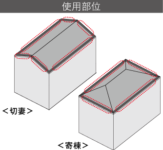 使用部位