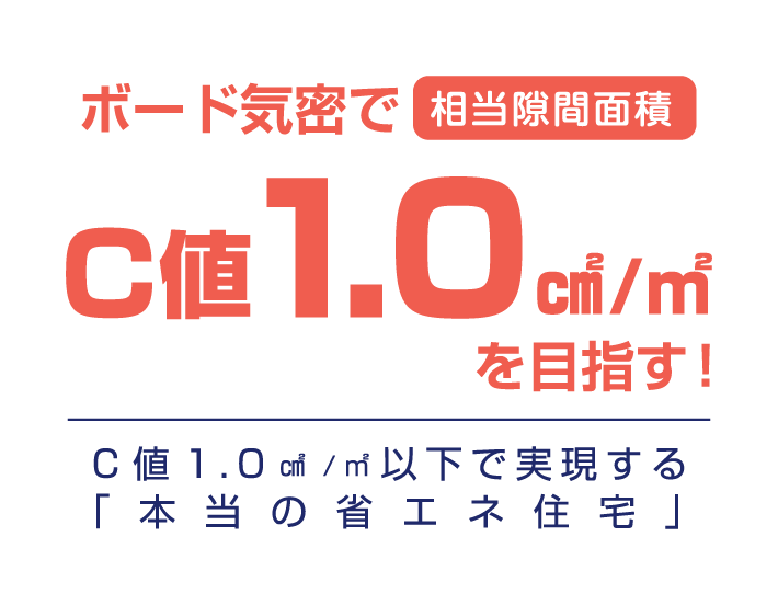 ボード気密でC値1.0を目指す