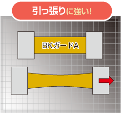 引っ張りに強い！