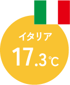 イタリアの室温は17.3度
