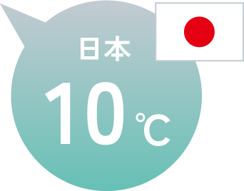 日本の室温は10度と寒い