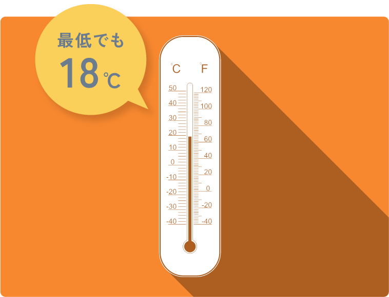 最低室温は18度