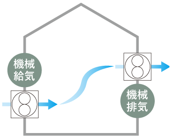 第一種換気の図