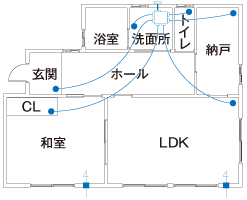 第一種ダクト式の換気経路