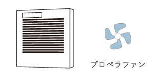 プロペラファン