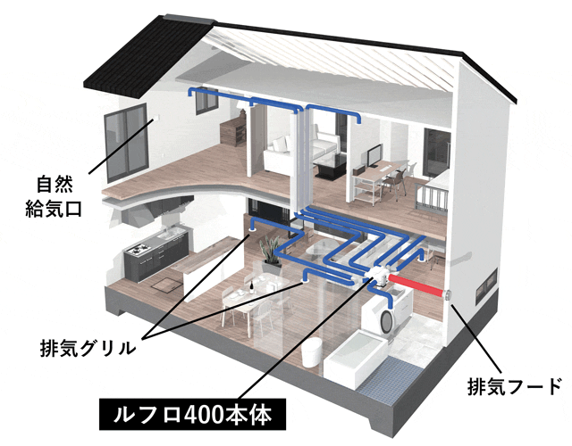 空気の流れのアニメーション