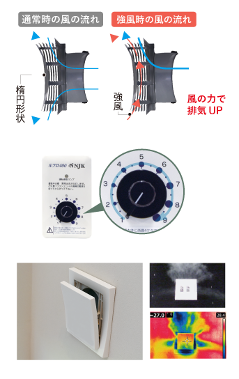 排気の逆流防止の図解・リモコンの写真・給気口について