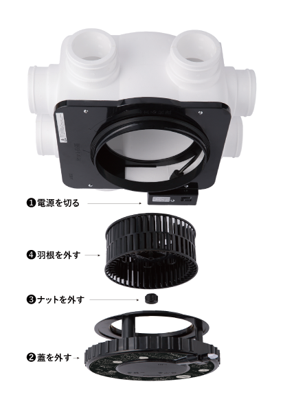 メンテナンスは簡単4ステップ