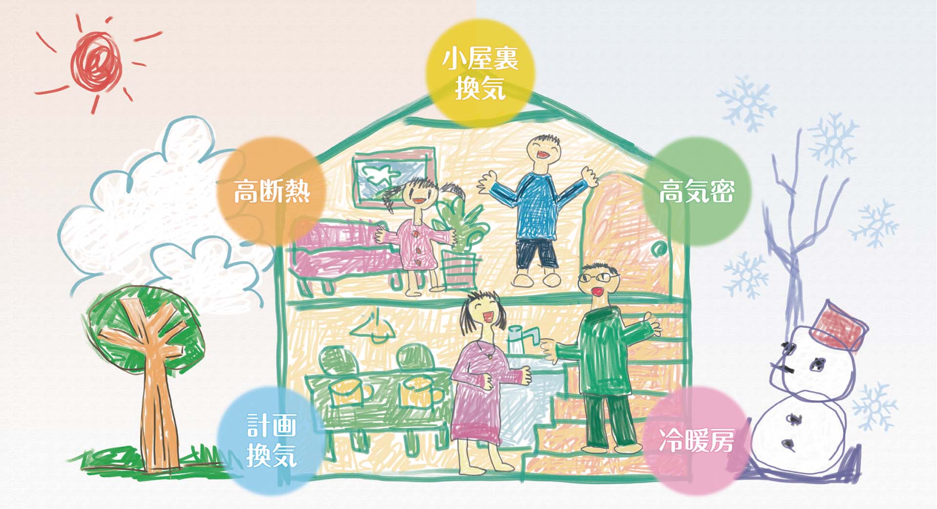 高断熱・高気密・計画換気・冷暖房・小屋裏換気による健康な暮らし