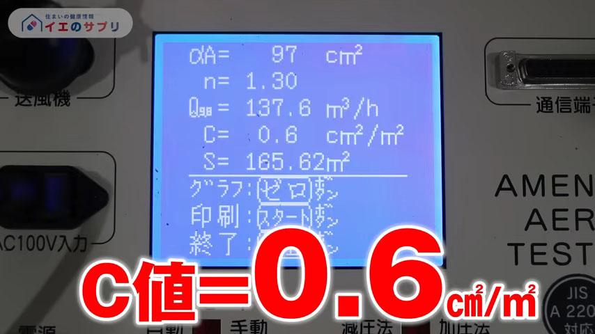 C値=0.6㎠/㎡