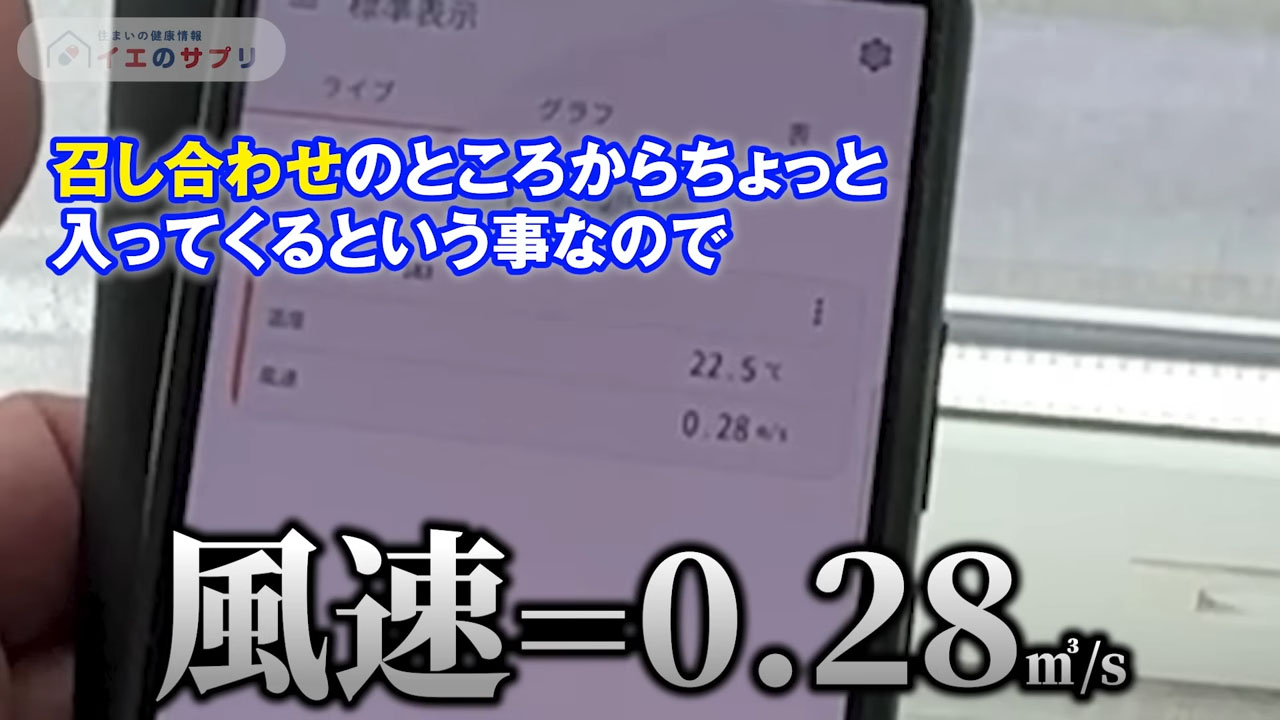風速0.28㎡/s
