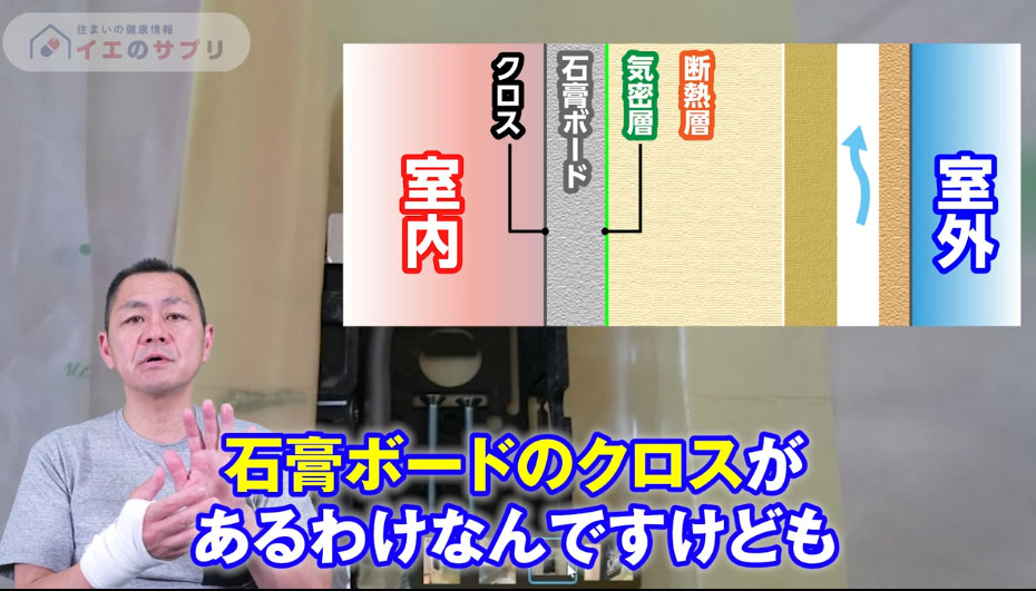 壁の中にはいくつかの層がある