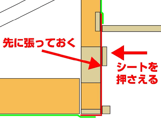 先張り工法