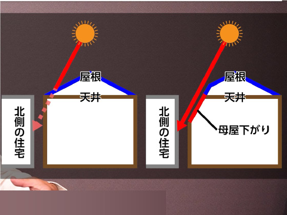 母屋下がり