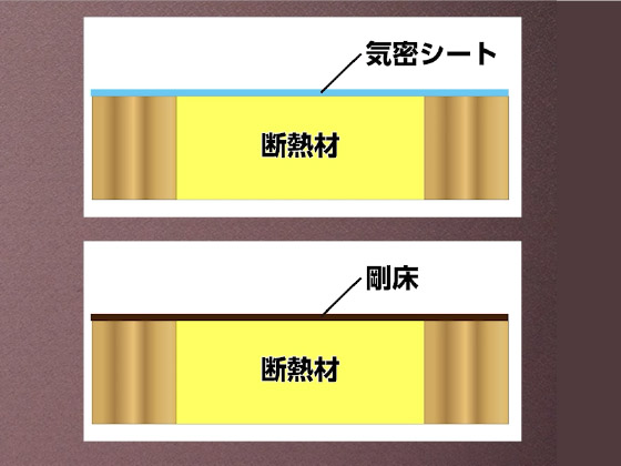 気密シート 剛床による 気密処理