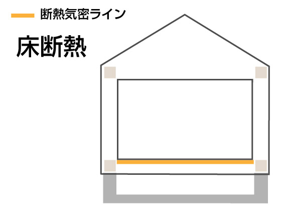 床断熱