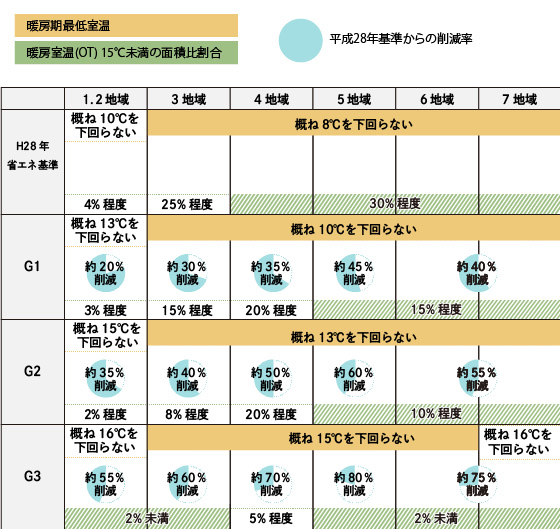 HEAT20 断熱性能