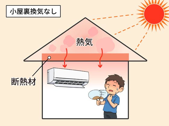 小屋裏換気なし