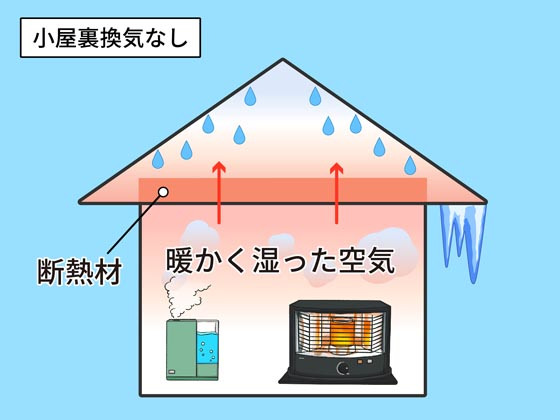 小屋裏換気無し