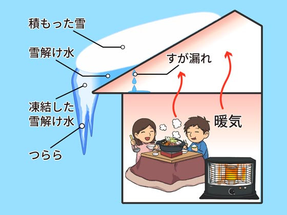 つらら　すがもれ