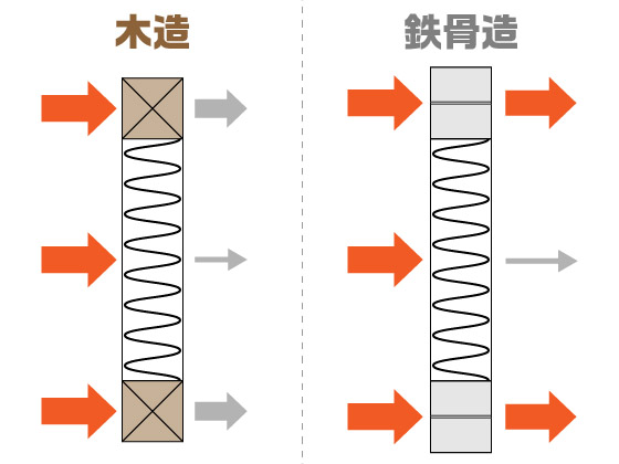 熱の伝導率