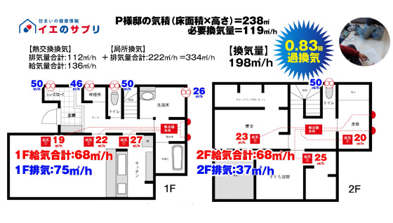 換気量測定