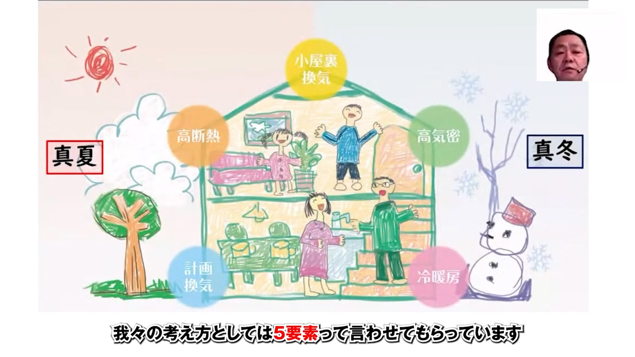 イエのサプリでは満たすべき5つの要素