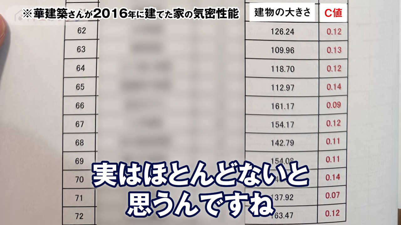 グループ内での切磋琢磨