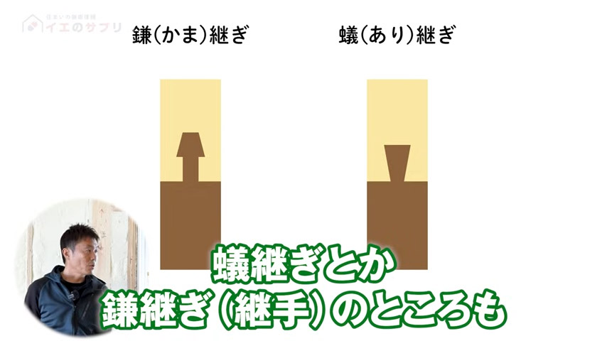 蟻継ぎ・鎌継ぎ