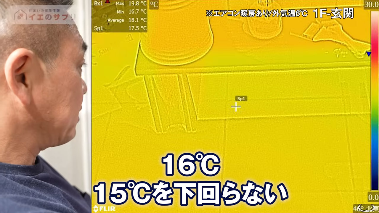 15℃を下回らない