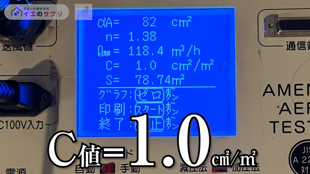 C値1.0㎠/㎡