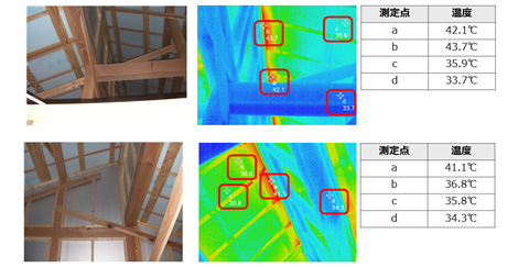 2×4工法・プレハブ工法によるトラブル