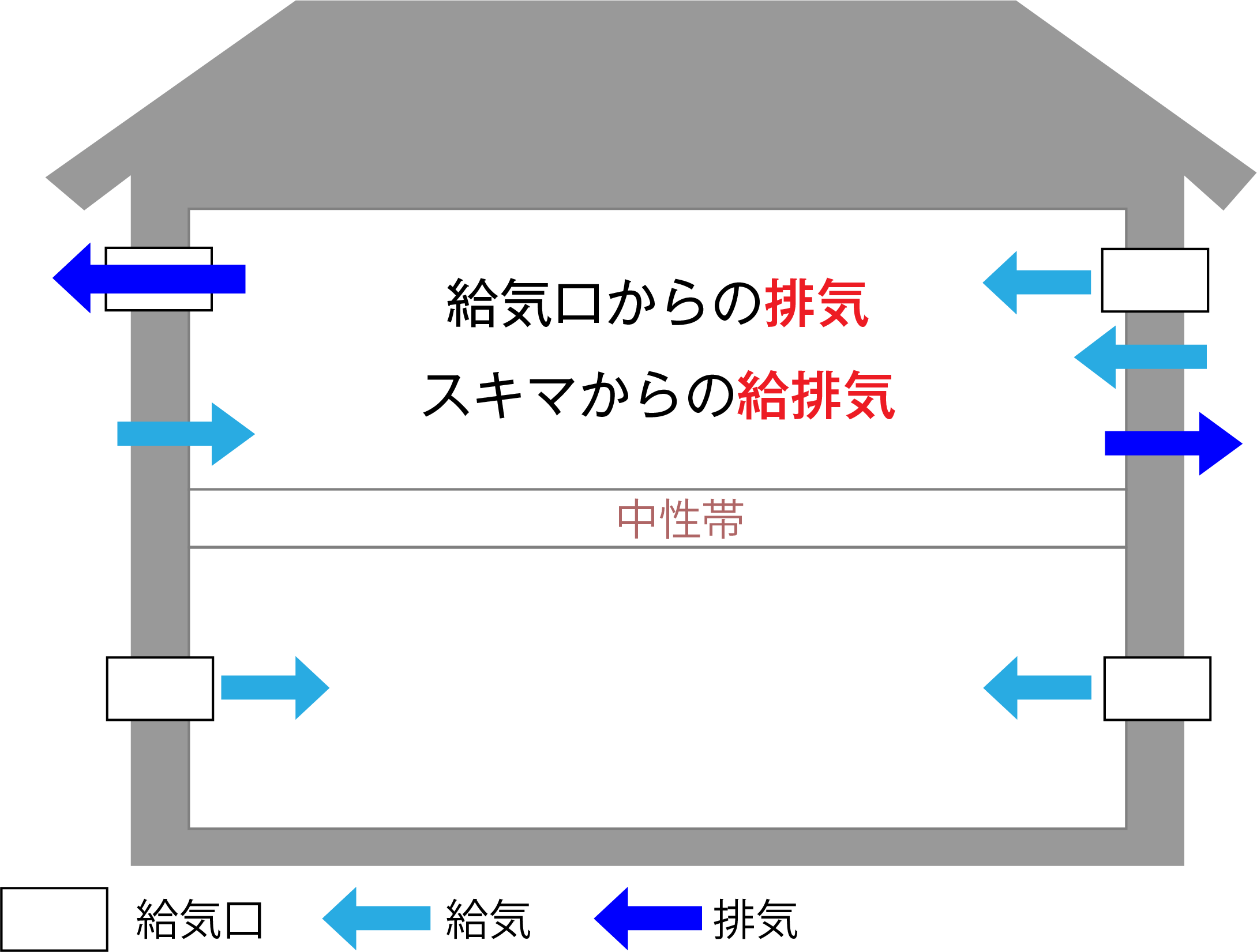 24時間換気と気密の関係とは？スキマ風による自然換気のデメリット｜日本住環境株式会社