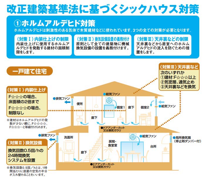 シックハウス対策