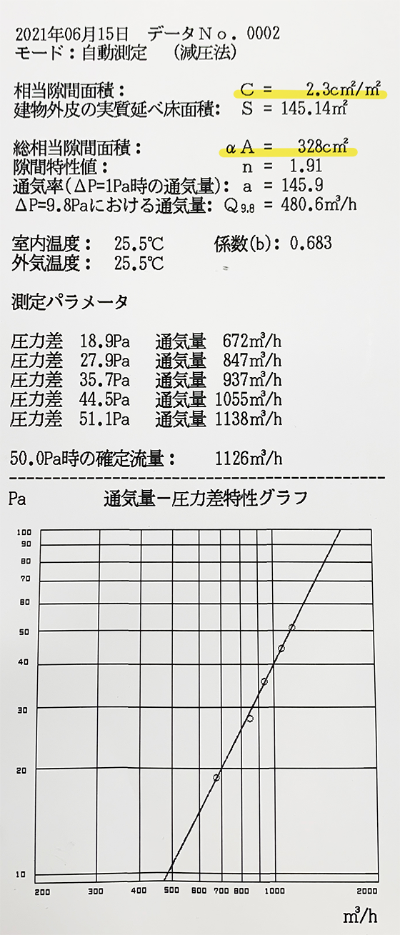 住んで後悔する住宅性能の低い平屋