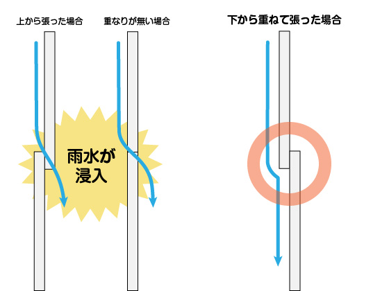 防水シートの施工方法
