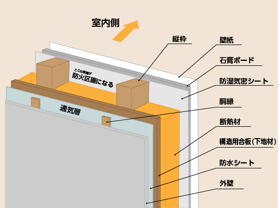 徹底解説】ツーバイフォー工法(2×4工法)で家を建てるメリット 