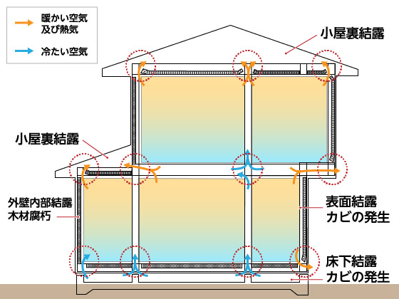 家　断面図　空気の流れ