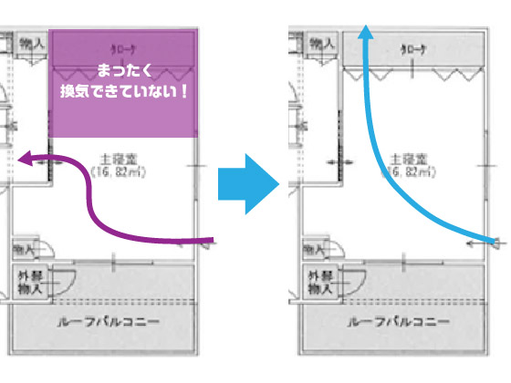 換気設計　例