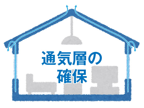 通気層の確保