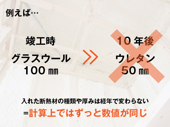 断熱材の経年劣化