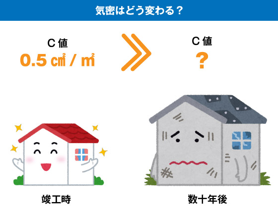 気密性能の経年劣化