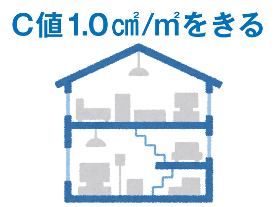 気密性能の目安 高気密住宅