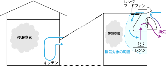 ショートサーキットの仕組み