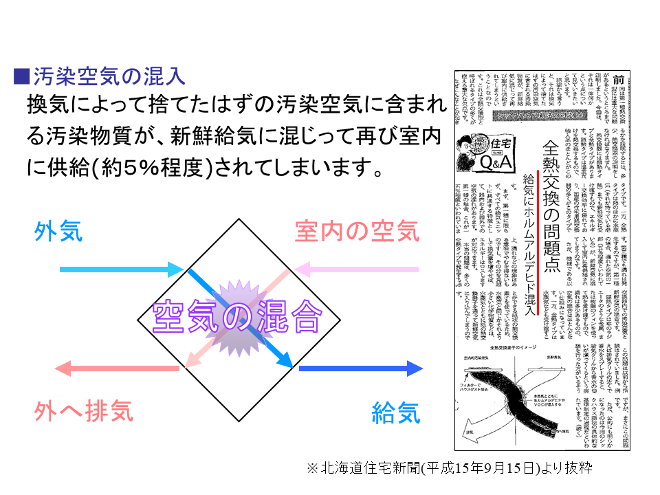 第1種換気デメリット・問題点