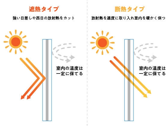 窓性能　遮熱タイプ　断熱タイプ
