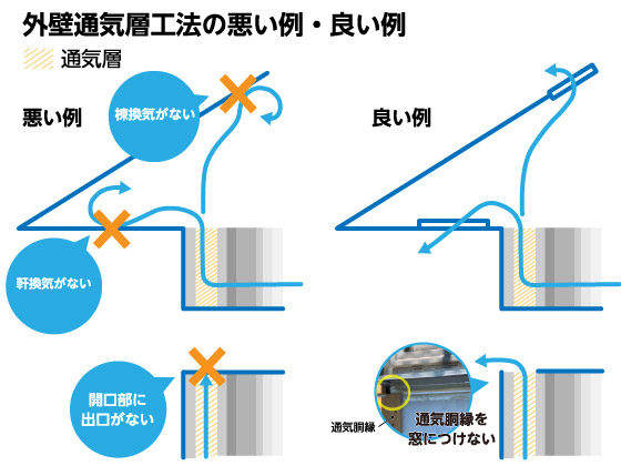 防水事故 通気層が塞がっている事例