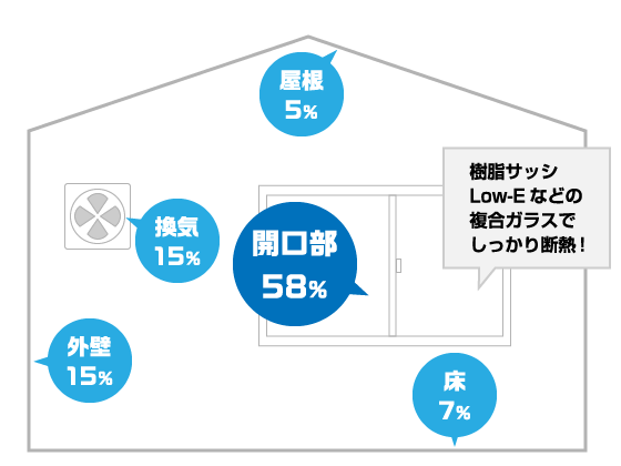 開口部　熱の流出割合